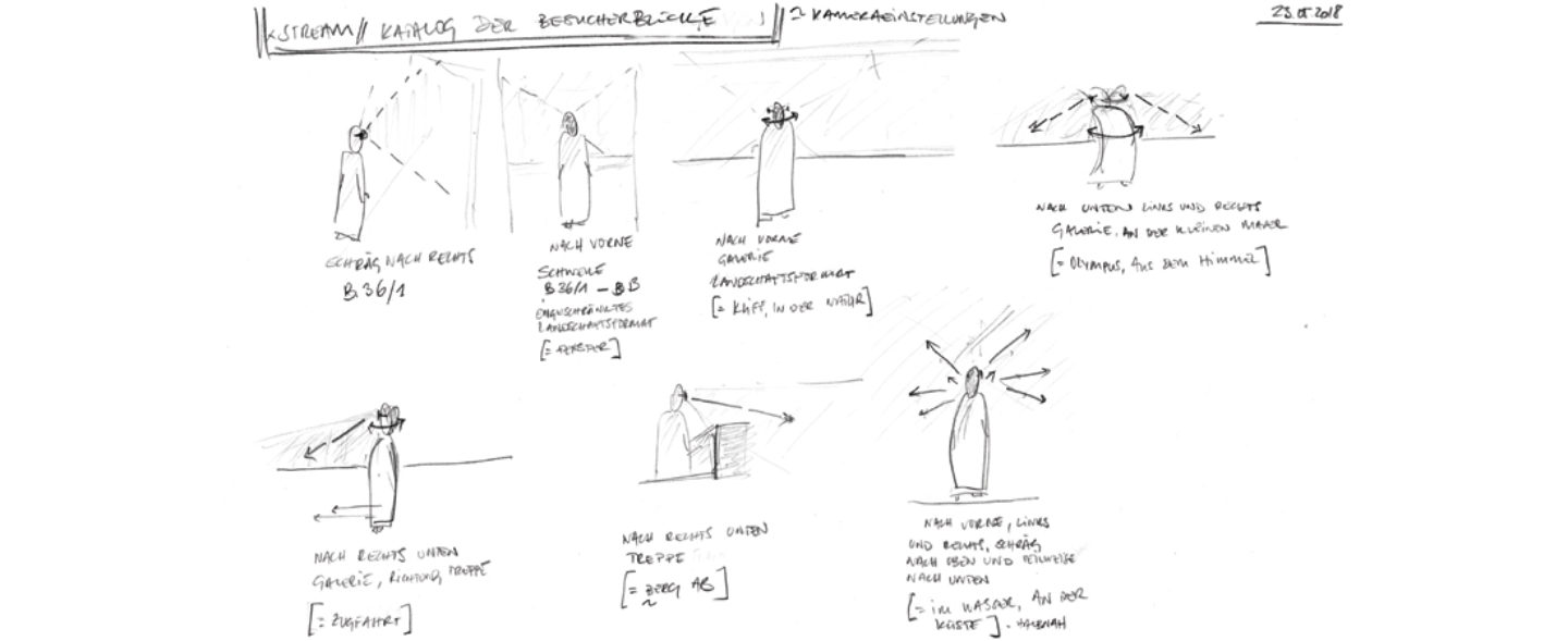 Skizzen zu möglichen Blickrichtungen im Raum