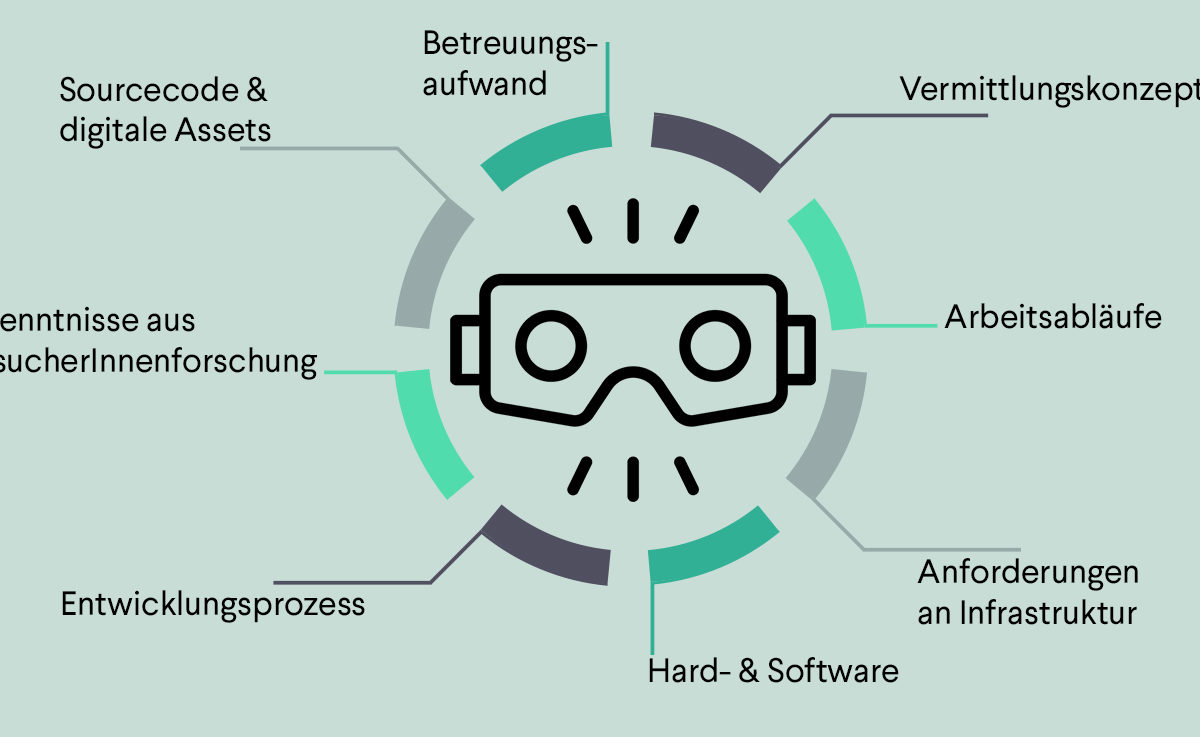 Wie katalogisiert man eigentlich virtuelle Realität? – Teil I: Vom Problem zur Idee