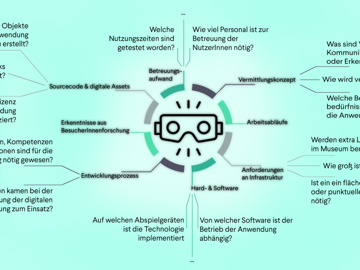 Wie katalogisiert man eigentlich virtuelle Realität? – Teil II: Anforderungsanalyse als iterativer Prozess