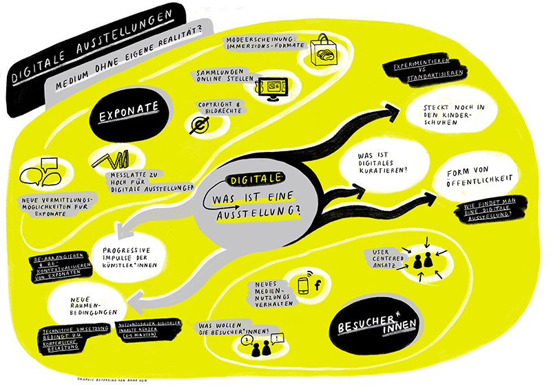 Virtuelle Ausstellungen – Medium ohne eigene Identität?