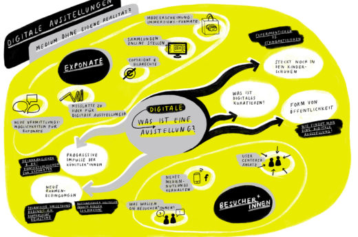 Grafik zur Veranstaltung digitale Ausstellung