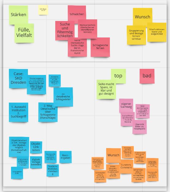 Digitales Whiteboard zur Auswertung und Priorisierung der Testergebnisse (Screenshot)