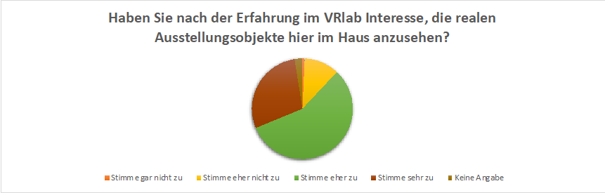 Interesse an realen Objekten im Deutschen Museum