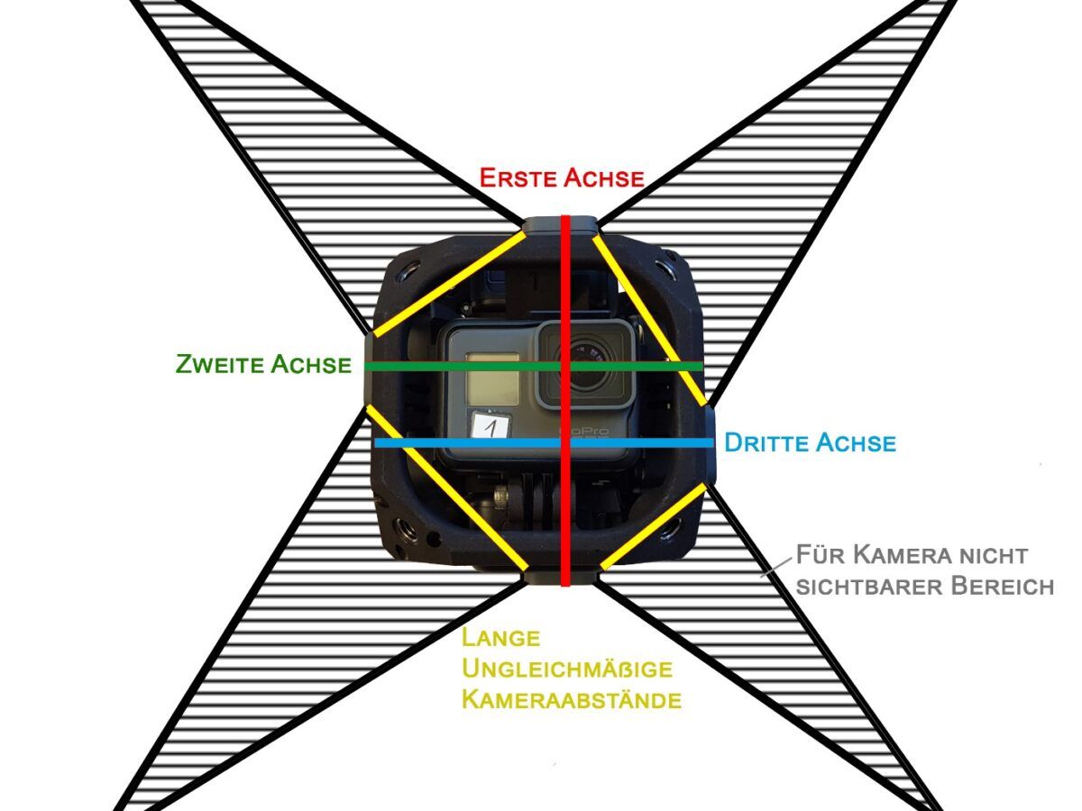 Bild zum Ergebnis: Postproduktion von 360-Grad-Aufnahmen – Die Aufbereitung von Handhabung von großen Datenmengen