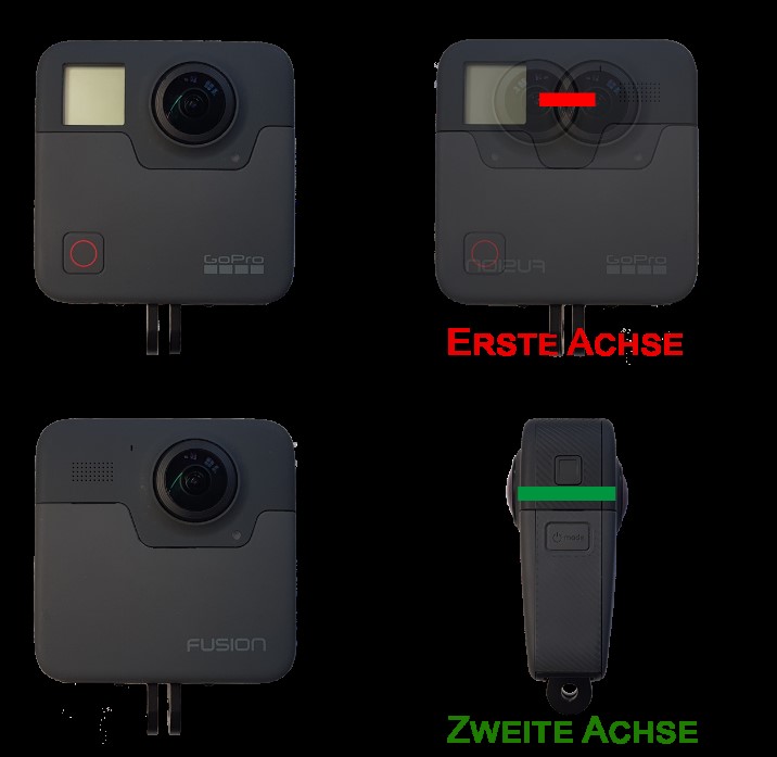Skizze von GoPro Fusion Kamera mit Überlappungen zur Visualisierung der kompakten Bauweise