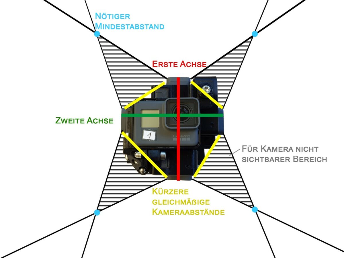 Bild zum Ergebnis: Entscheidungshilfe und Erfahrungsbericht zur Auswahl von 360-Grad-Kameras am Beispiel Fastnachtsmuseum Narrenschopf